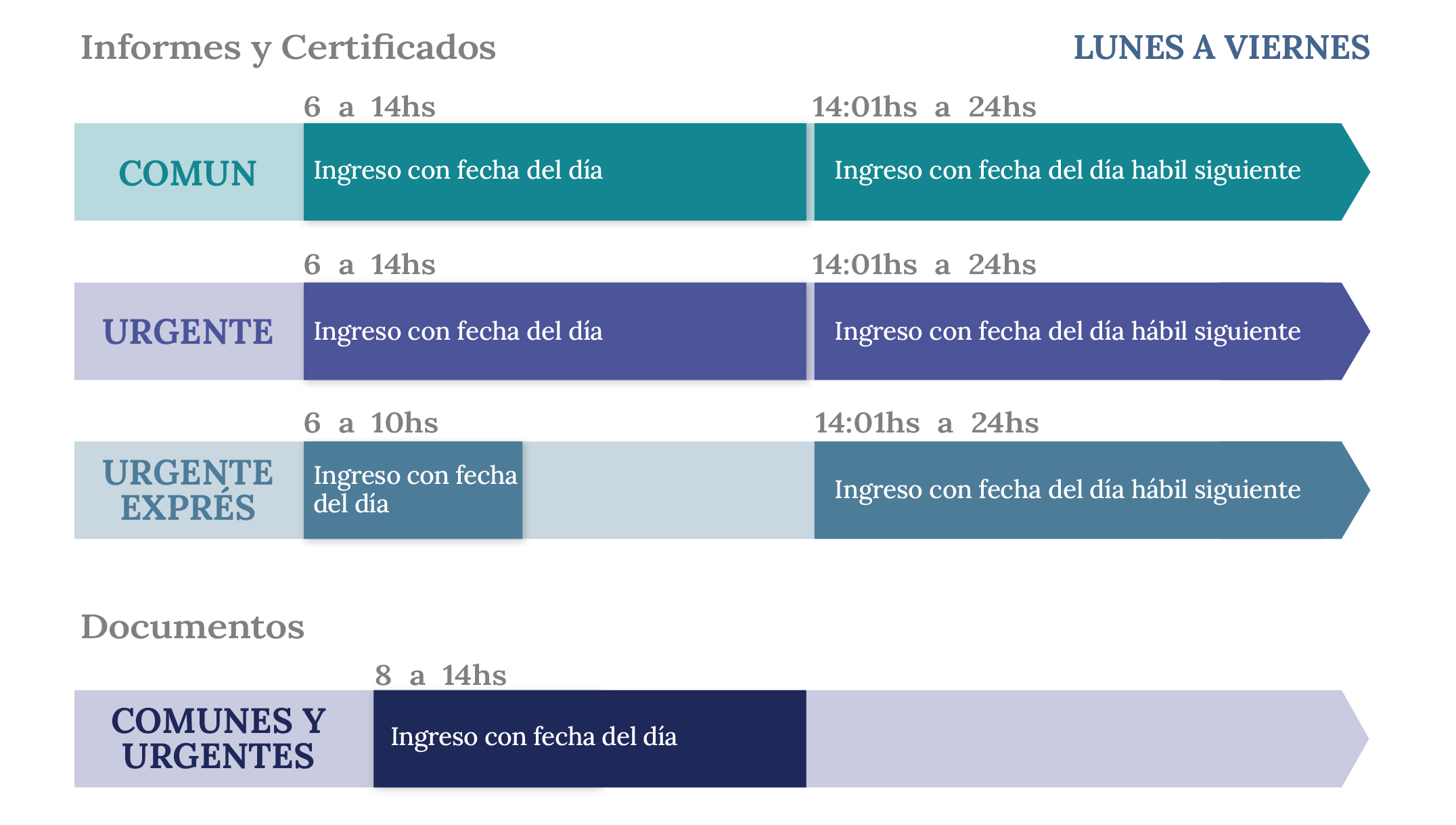 horarios