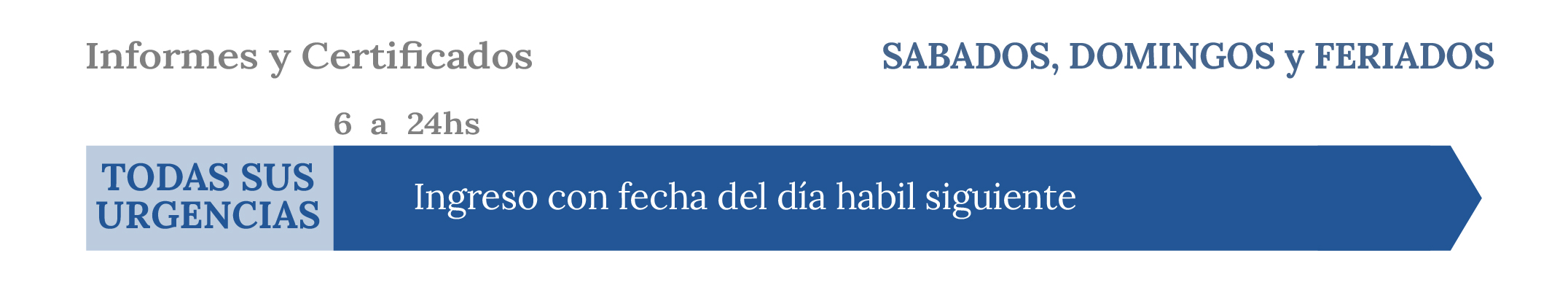 horarios