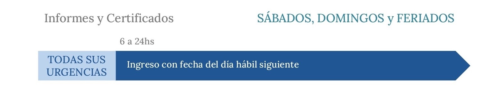 horarios