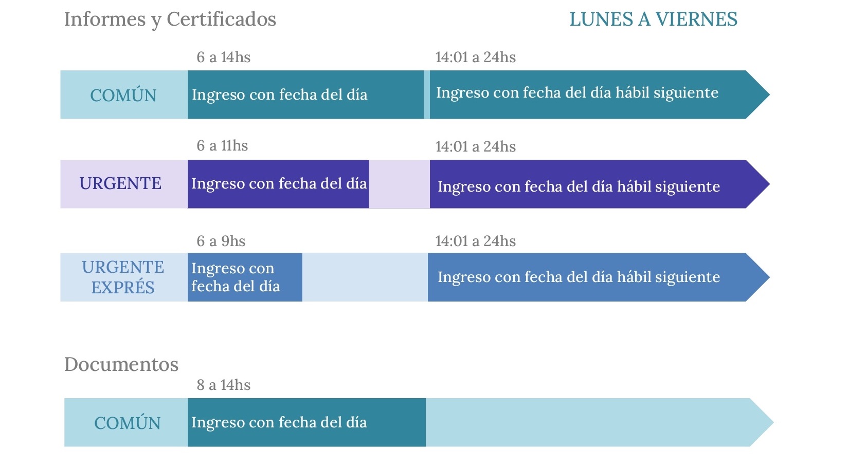 horarios